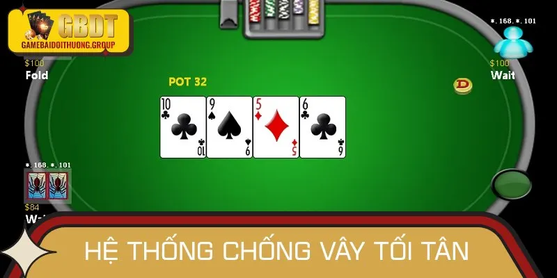 R88 đã trang bị hệ thống vây hiện đại đáp ứng mọi nhu cầu